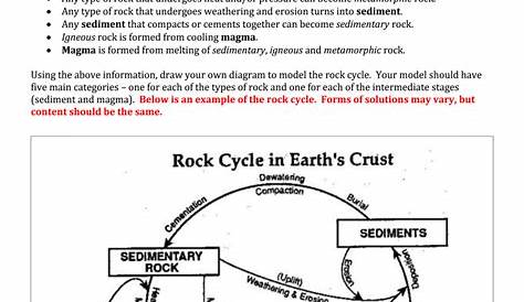 rock cycle worksheets free printable