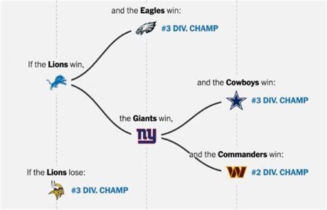 Week 18 Nfl Playoff Picture Mapping The Paths That Remain For Each Team