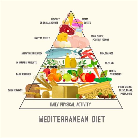 Mediterranean Diet Treats Acid Reflux Better Than Medications How To