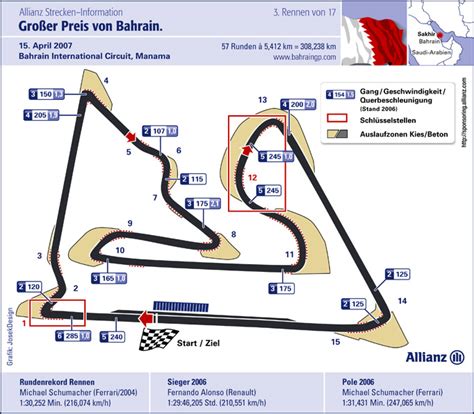 Die mindestbreite jeder neu zugelassenen strecke beträgt 12 m, auf der startgeraden bis zum ende der ersten kurve sogar 15 m. Neues aus der Formel 1: F1 Strecke Bahrain - Manama