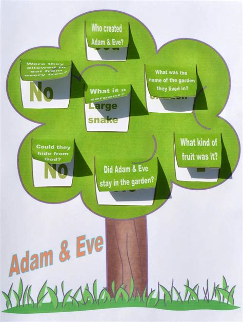 Adam And Eve Sunday School Lesson