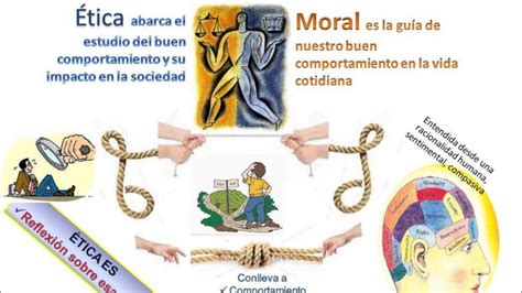 Infografia Etica Y Moral En El Siglo Xxi Youtube