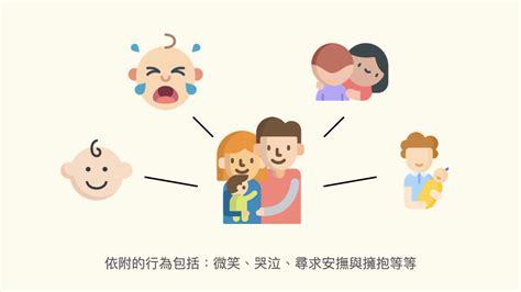 什麼是依附理論依附理論如何影響我們與他人相處 Superquiz