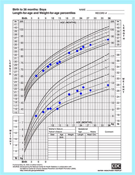 Height Weight And Head Circumference Chart For Babies Chart Walls
