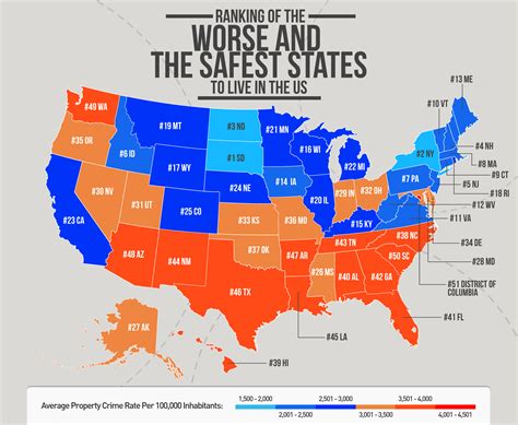 [OC] The Worse And Safest States To Live In The US For the Last 10
