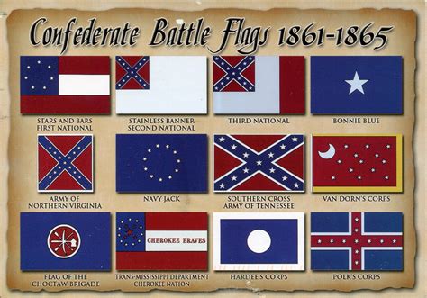 What Does The Confederate Flag Stand For In History