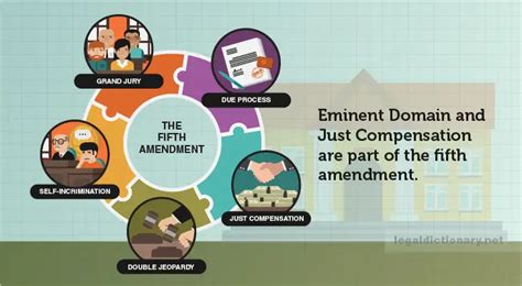 Eminent Domain Definition Examples Cases And Processes