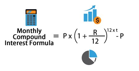 Monthly Compound Interest Formula Examples With Excel