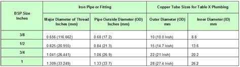 A Complete Guide To Using Plumbing Fittings For Joining