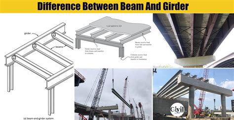 Difference Between Beam And Girder Engineering Discoveries