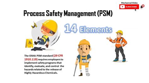 Process Safety Management In Urdu Process Safety Management 14