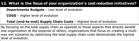 Part 3 How Evolved Is Your Supply Chain Assessment Answers Usc