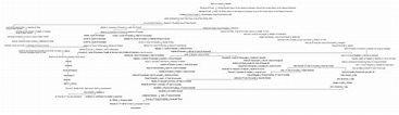 Anne Boleyn Family Tree, Part 1 by TFfan234 on DeviantArt