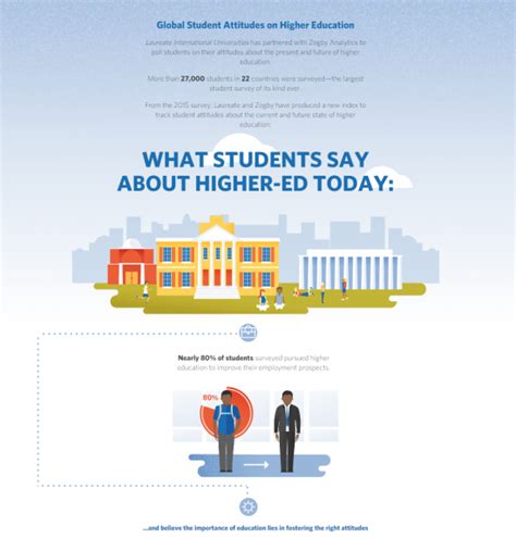 Student Infographics Elearning Infographics Educational Infographic