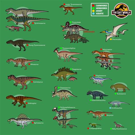 Every Kenner The Lost World Jurassic Park Dinosaurs Jurassic Park Jurassic World Jurassic