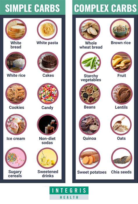 Examples Of Carbohydrates In Food