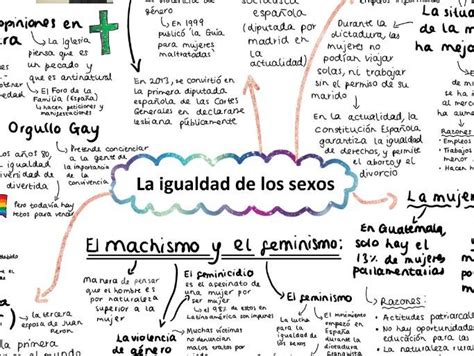 Aqa La Igualdad De Los Sexos A Level Spanish Mind Map Teaching Resources Sexiz Pix