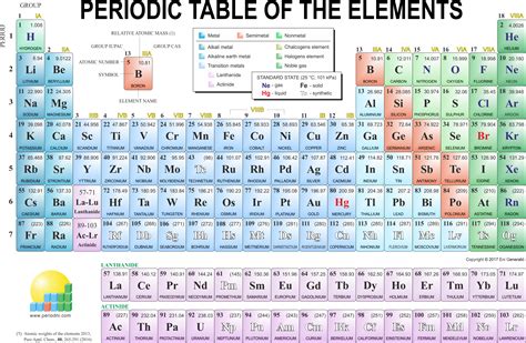 Periodic Table Of Elements Png Clipart Collection B