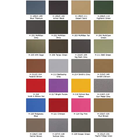 Cerakote Colors Chart