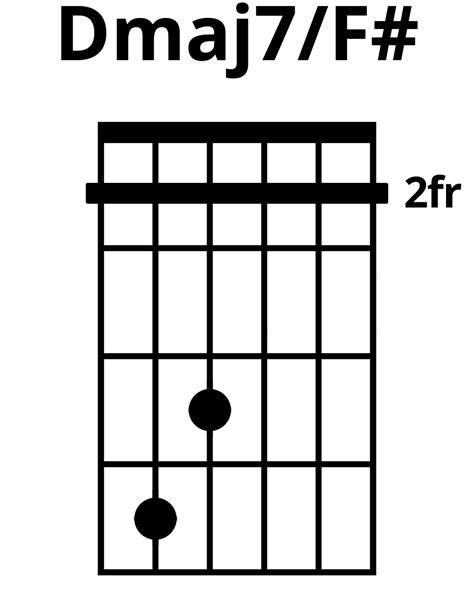 How To Play Dmaj7f Chord On Guitar Finger Positions