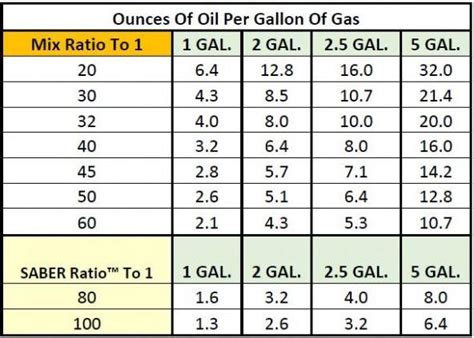 2 Cycle Oil Mix Ratio For Echo Weedeater - What Oil is Right for an Echo Trimmer