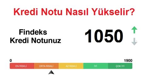 Findeks Nedir Findeks Kredi Puan Nas L Y Kseltilir Kredilerim Com