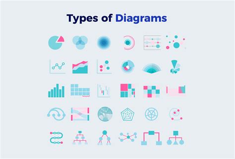 Different Types Of Diagrams