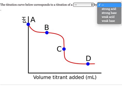 Solved The Titration Curve Below Corresponds To A Titration Chegg Com