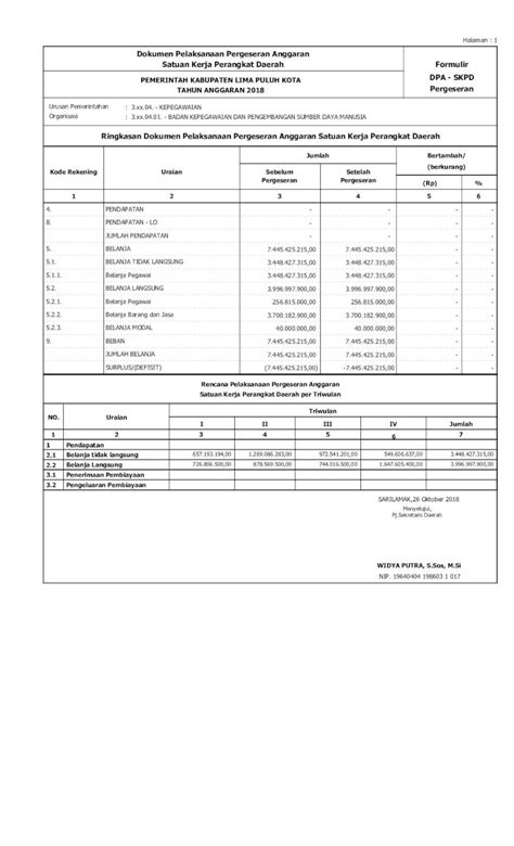 PDF Ringkasan Dokumen Pelaksanaan Pergeseran Anggaran Satuan Formulir DPA SKPD 2 2