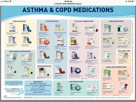 Inhaler Colors Chart Copd Inhalers Chart Usa Famba It Is Initially Images