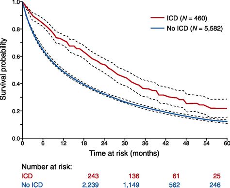 CKD and Sudden Cardiac Death: Epidemiology, Mechanisms, and Therapeutic Approaches | American 