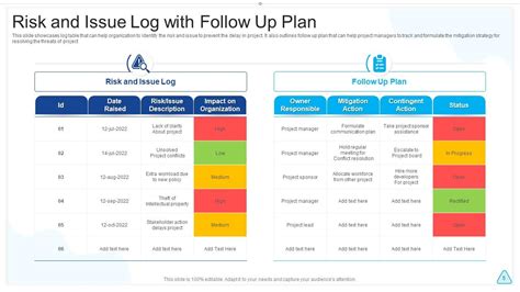 Risk And Issue Log Powerpoint Ppt Template Bundles Presentation