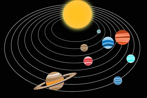 Il Sistema Solare - Infodit