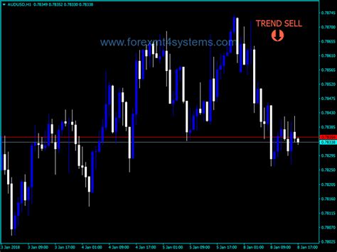 Forex Sideway Trend Indicator Forexmt4systems