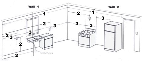 How To Measure Kitchen 