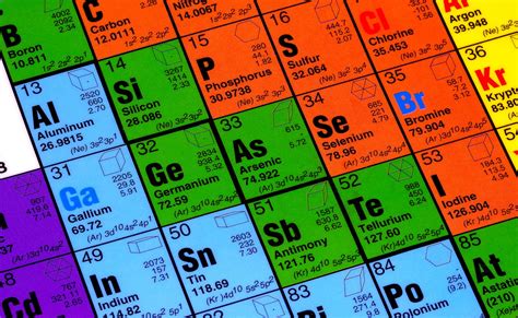 Printable Periodic Table Of Elements Stem Sheets