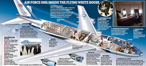 How Air Force One Is The Most Secure And Luxurious Plane In The World
