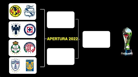 As Se Jugar N Los Partidos De Cuartos De Final En La Liguilla De La