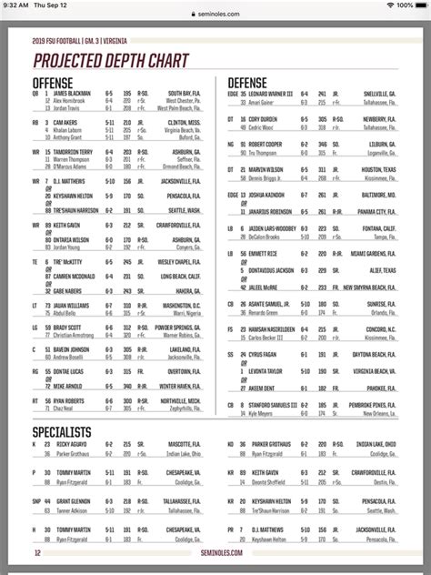 Ball State Football Depth Chart