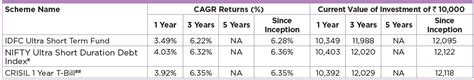 Idfc Ultra Short Term Fund