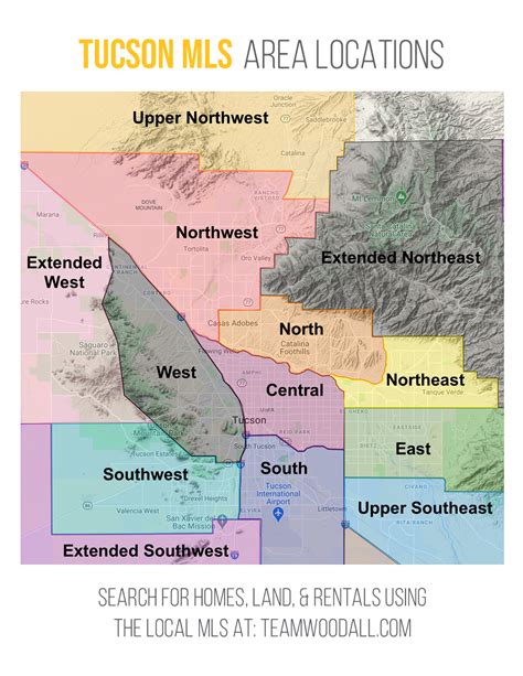 Tucson Mls Areas Defined Team Woodall