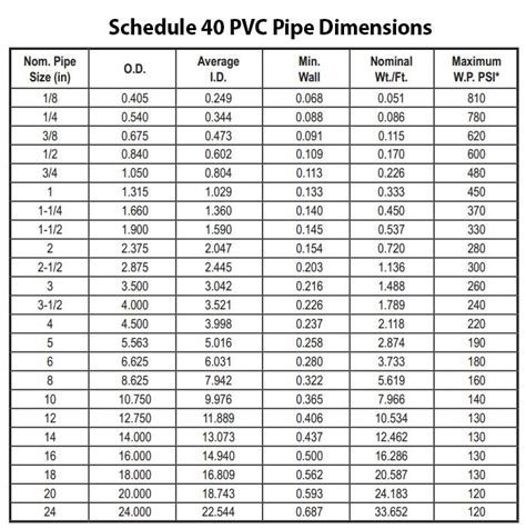 Charlotte Schedule 40 Cold Water Pvc Pipe National Plumbing