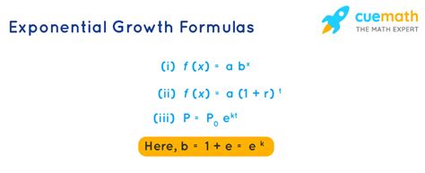 Exponential Growth Formula Learn The Formula Of Exponential Growth