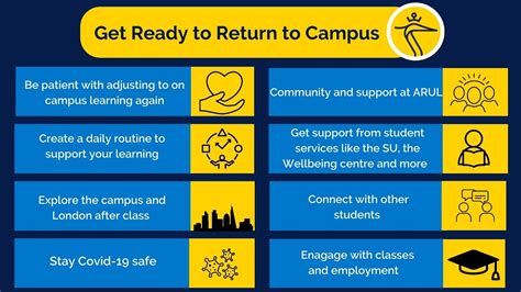 Return To Campus Tips Youtube