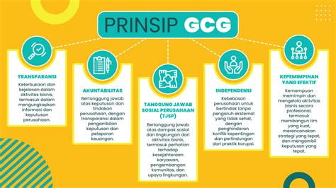 Prinsip Gcg Pengertian Manfaat Dan Contoh Penerapannya Di Indonesia