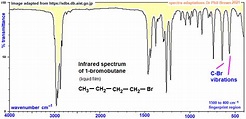 infrared spectrum of 1-bromobutane C4H9Br CH3CH2CH2CH2Br prominent ...