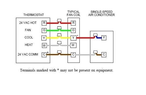 honeywell wifi thermostat wiring diagram fuse box  wiring diagram