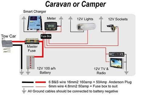 Caravan And Camper Battery Charging Exploroz Articles