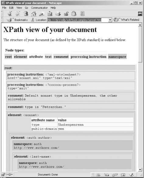 The Xpath View Of An Xml Document Xslt