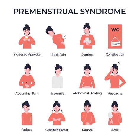 What Causes Period Weight Gain?- Personal Training Online | Expert PT